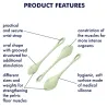 Satisfyer Boules Yoni power 2 Vert